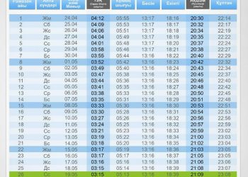 Ораза айының өңірлер бойынша кестесі