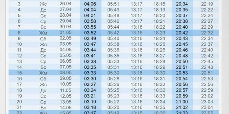 Ораза айының өңірлер бойынша кестесі