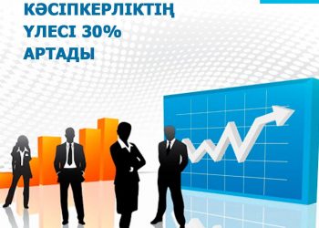 Шымкентте шағын және орта кәсіпкерліктің үлесі артады