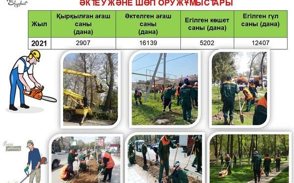 Әл-Фараби ауданындағы санитарлық-тазалау жұмыстары жалғасуда