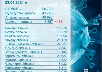 15 нысанда карантин талаптары бұзылғандығы анықталды
