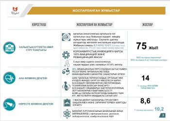 Медицина саласын дамытуда жүйелілік басты назарда