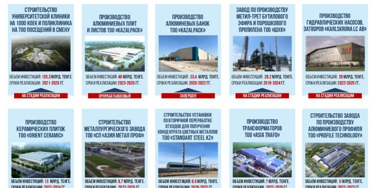 Крупные инвестиционные проекты, реализуемые в Шымкенте