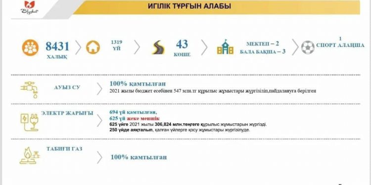 Шымкент: Игілікті инфрақұрылыммен қамту жұмысы қарқынды жүруде