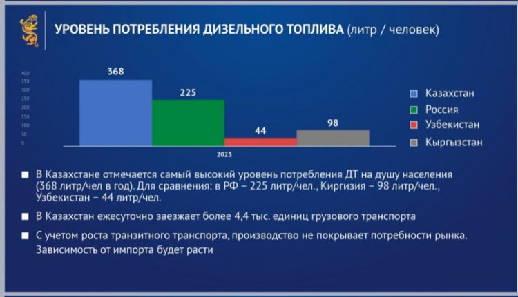ҚР Энергетика министрі жанармай нарығындағы жұмыстарды баяндады