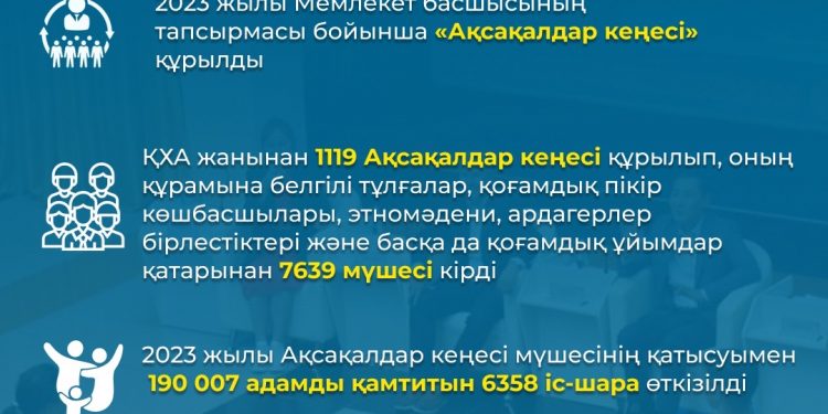 Қазақстан халқы Ассамблеясы туралы