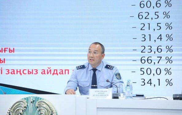 Шымкент қаласында 265 интернет-алаяқтық қылмысы тіркеліп, өткен жылмен салыстырғанда 16,1 пайызға азайған