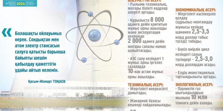 АЭС-тің ел дамуындағы әсері