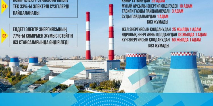 Дүниежүзілік банк: Жылу электр орталықтарының жайы ойлантады