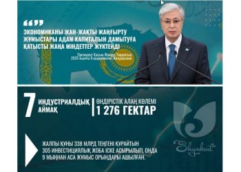 БИЫЛ ШЫМКЕНТКЕ ТАРТЫЛАТЫН ИНВЕСТИЦИЯ 1 ТРИЛЛИОН ТЕҢГЕДЕН АСАДЫ