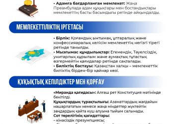 ӘДІЛЕТТІЛІК, ЗАҢ ЖӘНЕ ТӘРТІП: ЖАҢА КОНСТИТУЦИЯНЫҢ НЕГІЗГІ ҚҰНДЫЛЫҚТАРЫ
