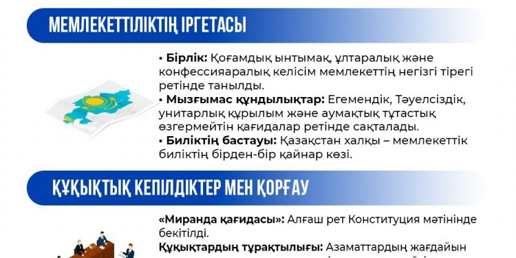ӘДІЛЕТТІЛІК, ЗАҢ ЖӘНЕ ТӘРТІП: ЖАҢА КОНСТИТУЦИЯНЫҢ НЕГІЗГІ ҚҰНДЫЛЫҚТАРЫ