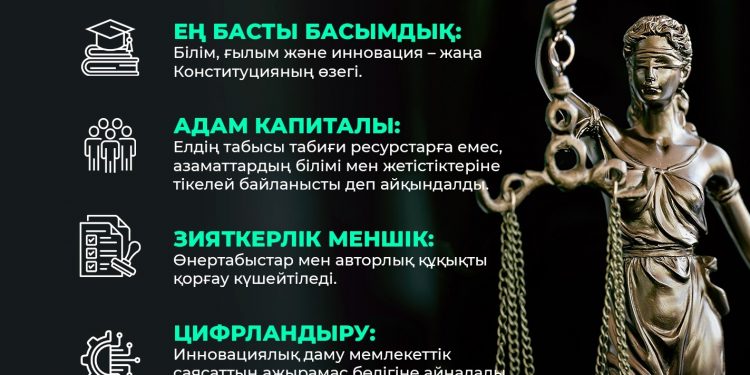 ЖАҢА КОНСТИТУЦИЯ: БОЛАШАҚҚА БАҒДАР