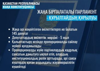 ЖАҢА БІРПАЛАТАЛЫ ПАРЛАМЕНТ – ҚҰРЫЛТАЙДЫҢ ҚҰРЫЛУЫ