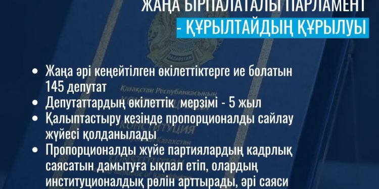 ЖАҢА БІРПАЛАТАЛЫ ПАРЛАМЕНТ – ҚҰРЫЛТАЙДЫҢ ҚҰРЫЛУЫ