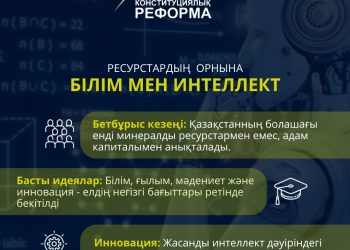 2026 ЖЫЛҒЫ КОНСТИТУЦИЯЛЫҚ РЕФОРМА: ҚАЗАҚСТАН ДАМУЫНЫҢ ЖАҢА ӨЗЕГІ – БІЛІМ МЕН ИНТЕЛЛЕКТ
