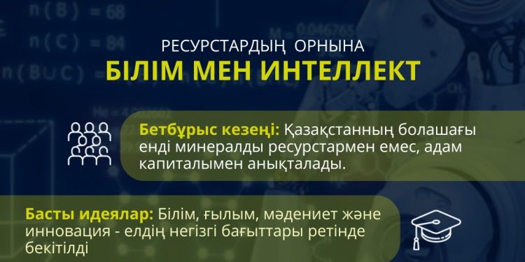 2026 ЖЫЛҒЫ КОНСТИТУЦИЯЛЫҚ РЕФОРМА: ҚАЗАҚСТАН ДАМУЫНЫҢ ЖАҢА ӨЗЕГІ – БІЛІМ МЕН ИНТЕЛЛЕКТ
