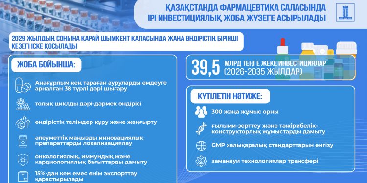 Мемлекет басшысының тапсырмаларын орындау: Шымкентте фармацевтикалық өндірісті кеңейту үшін 39,5 млрд теңге жеке инвестициялар бағытталады
