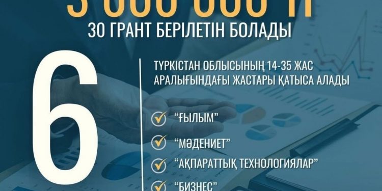 «Тәуелсіздік ұрпақтары» жобасы аясында жастарға 3 млн теңгеден 30 грант беріледі