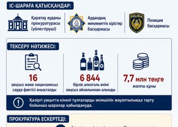 «Заң мен Тәртіп» қағидаты аясында профилактикалық жұмыстар жалғасуда