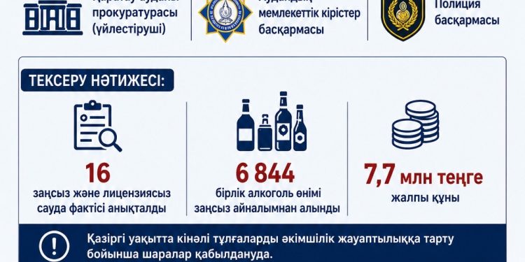 «Заң мен Тәртіп» қағидаты аясында профилактикалық жұмыстар жалғасуда