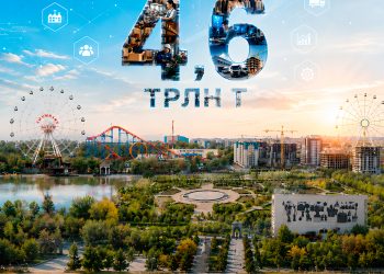 4,6 ТРЛН ТЕҢГЕ: ШЫМКЕНТТЕ ШОБ ӨНІМІ 34,5 %-ҒА АРТТЫ