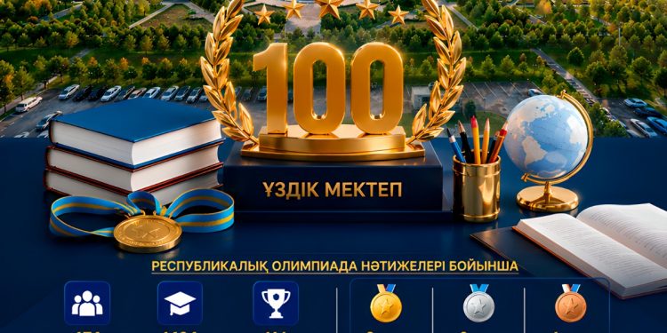ШЫМКЕНТТІҢ АЛТЫ МЕКТЕБІ ҚАЗАҚСТАННЫҢ ҮЗДІК 100 МЕКТЕБІНІҢ ҚАТАРЫНА ЕНДІ