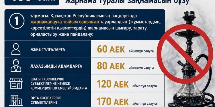 ҚОРҚОР ЖАРНАМАСЫНА ЖОЛ ЖОҚ