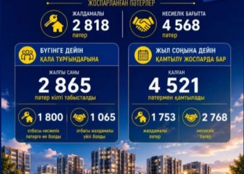 ШЫМКЕНТТЕ ЖЫЛ СОҢЫНА ДЕЙІН КЕЗЕКТЕ ТҰРҒАН 4,5 МЫҢНАН АСТАМ АЗАМАТ БАСПАНАМЕН ҚАМТЫЛАДЫ