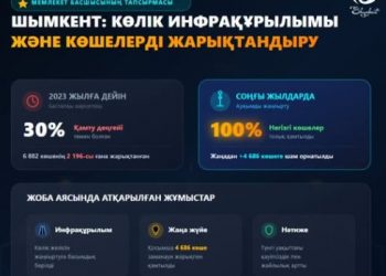 Шымкенттің түнгі келбеті өзгерді: қала көшелерінің жарықтандырылуы толық қамтамасыз етілді