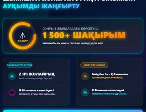 Шымкентте жол инфрақұрылымы жаңарып келеді