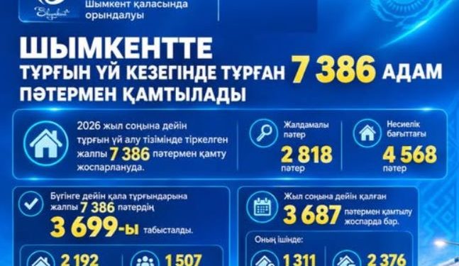 Шымкентте жыл соңына дейін 7,3 мыңға жуық тұрғын үй кезегіндегі азамат пәтермен қамтылады