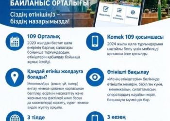 Шымкент тұрғындары қалалық мәселелерді Komek 109 арқылы онлайн шеше алады