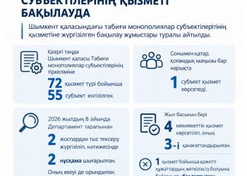 ТАБИҒИ МОНОПОЛИЯЛАР СУБЪЕКТІЛЕРІНІҢ ҚЫЗМЕТІ БАҚЫЛАУДА