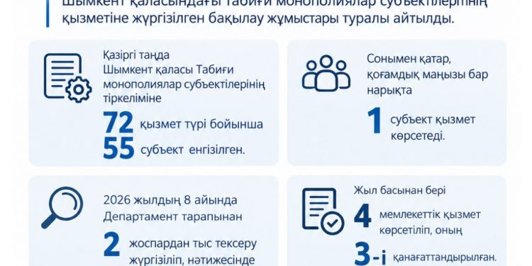 ТАБИҒИ МОНОПОЛИЯЛАР СУБЪЕКТІЛЕРІНІҢ ҚЫЗМЕТІ БАҚЫЛАУДА