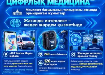АППАРАТ ОТЫРЫСЫ: ӨЗЕКТІ МӘСЕЛЕЛЕР ҚАРАЛДЫ